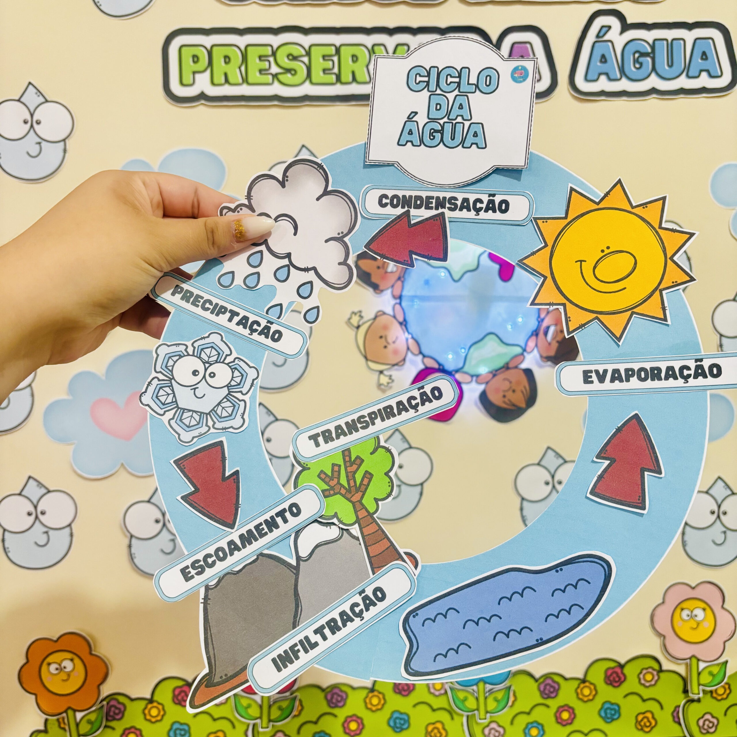 ATIVIDADES LÚDICAS PARA O DIA DA ÁGUA: EDUCAÇÃO INFANTIL DE FORMA ...